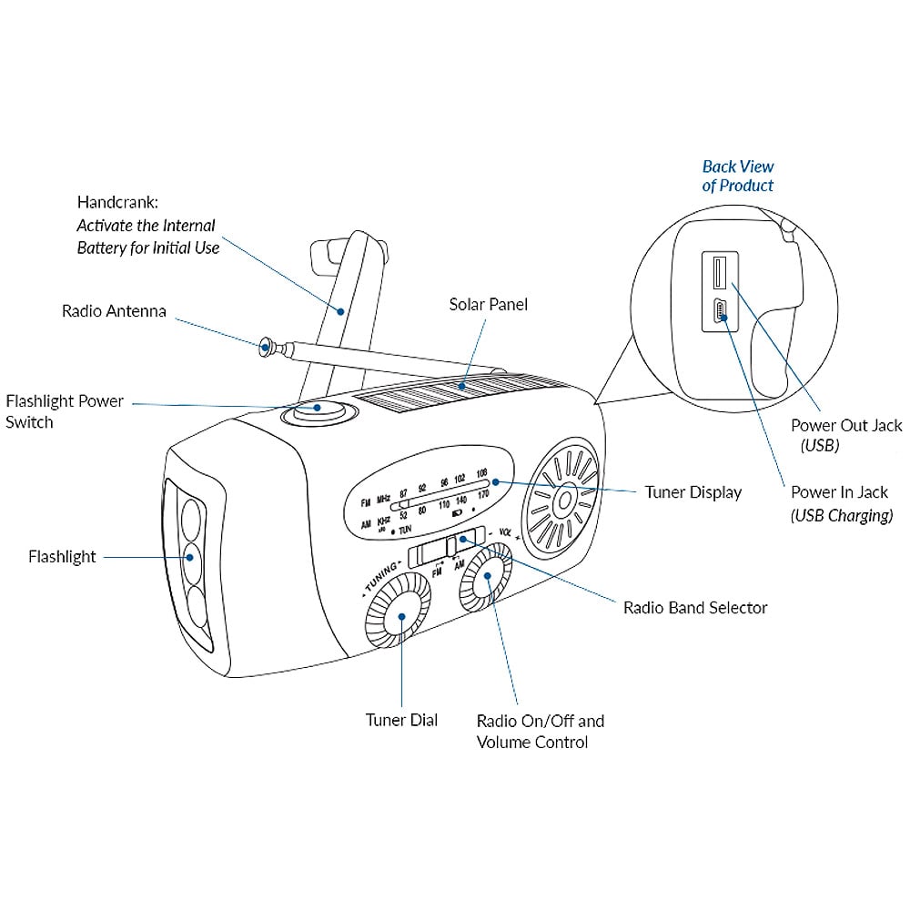Diagram of the ports and switches